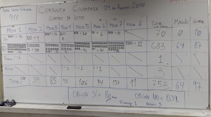 Consulta ciudadana en Chile Chico: más del 90% dijo No al Parque Patagonia Consulta ciudadana en Chile Chico: más del 90% dijo No al Parque Patagonia